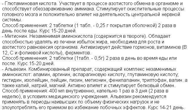 Аминокислоты для спортсменов