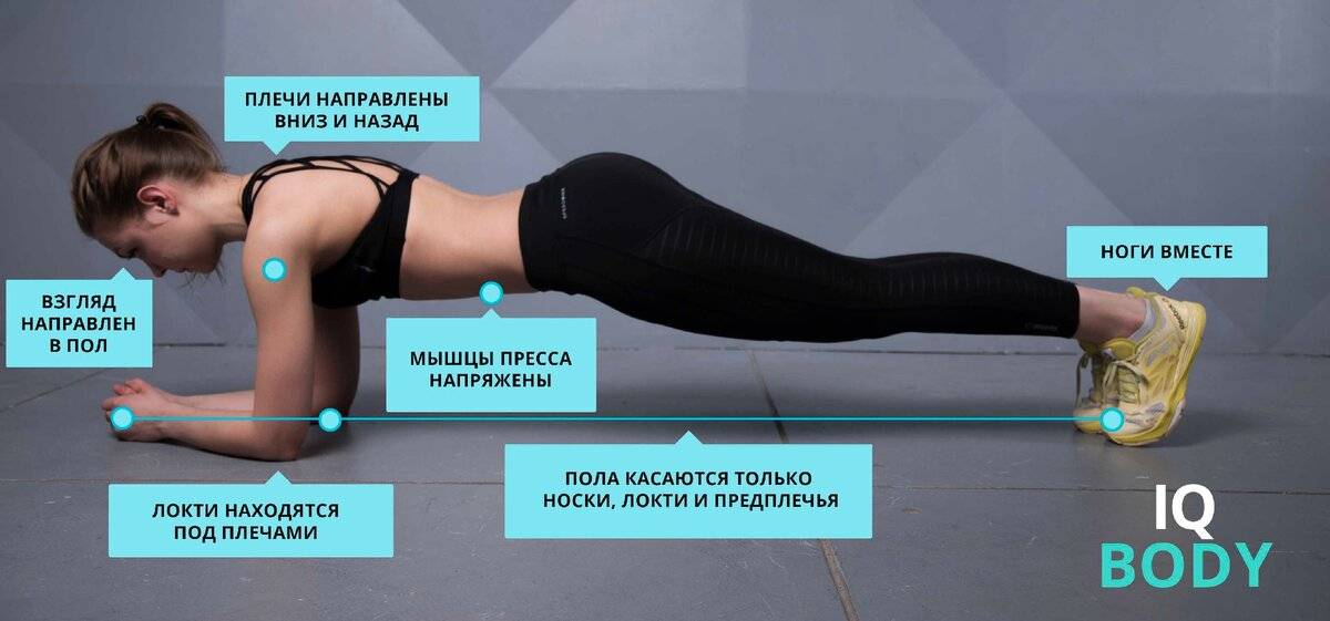 Боковая планка: как правильно делать упражнение и какие мышцы работают