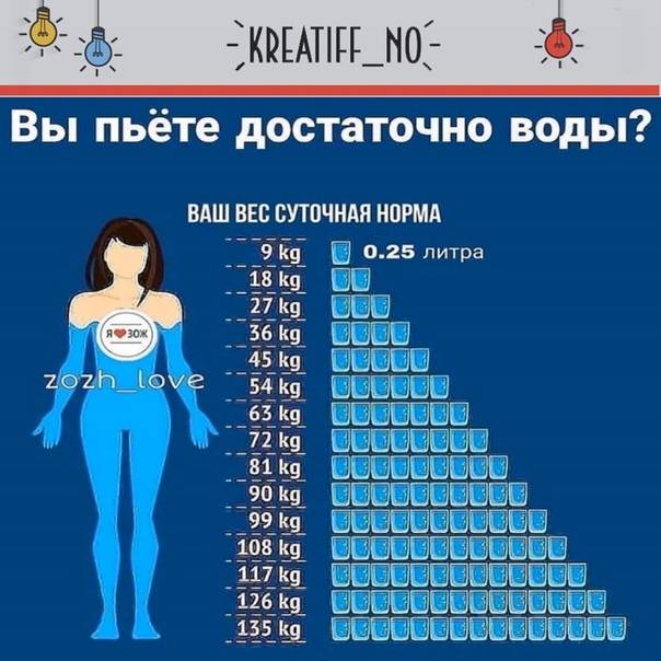 Нужно ли при похудении пить много воды сбросить вес