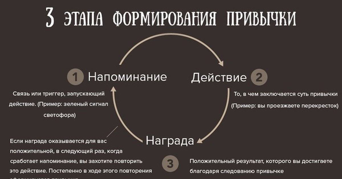 21 день привычки картинки