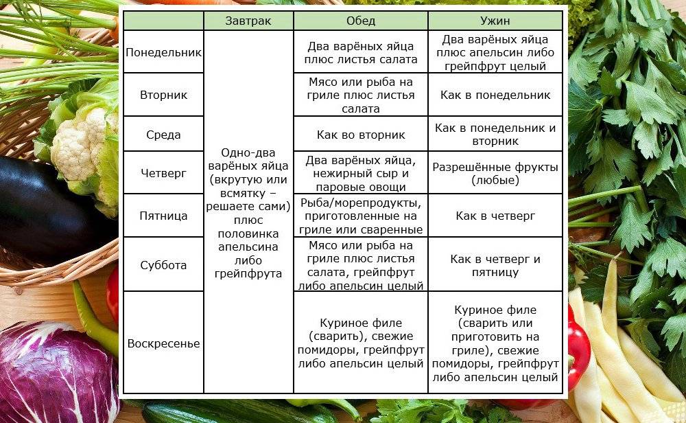 Диета усама хамдий: отзывы врачей, меню и результаты похудения - medside.ru
