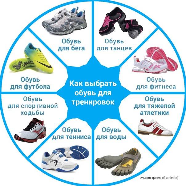 Кроссовки для фитнеса: как выбрать, советы + топ моделей