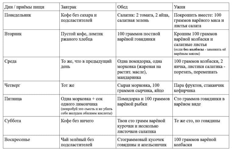 Диетическое меню: преимущества и недостатки диеты — life-sup.ru