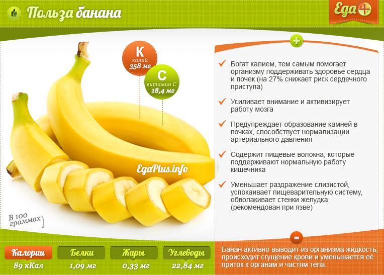 Банан - 80 фото спелых и свежих фруктов предназначенных для еды