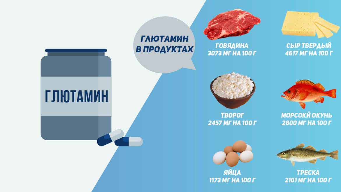 Фенилаланин в продуктах питания (таблица)