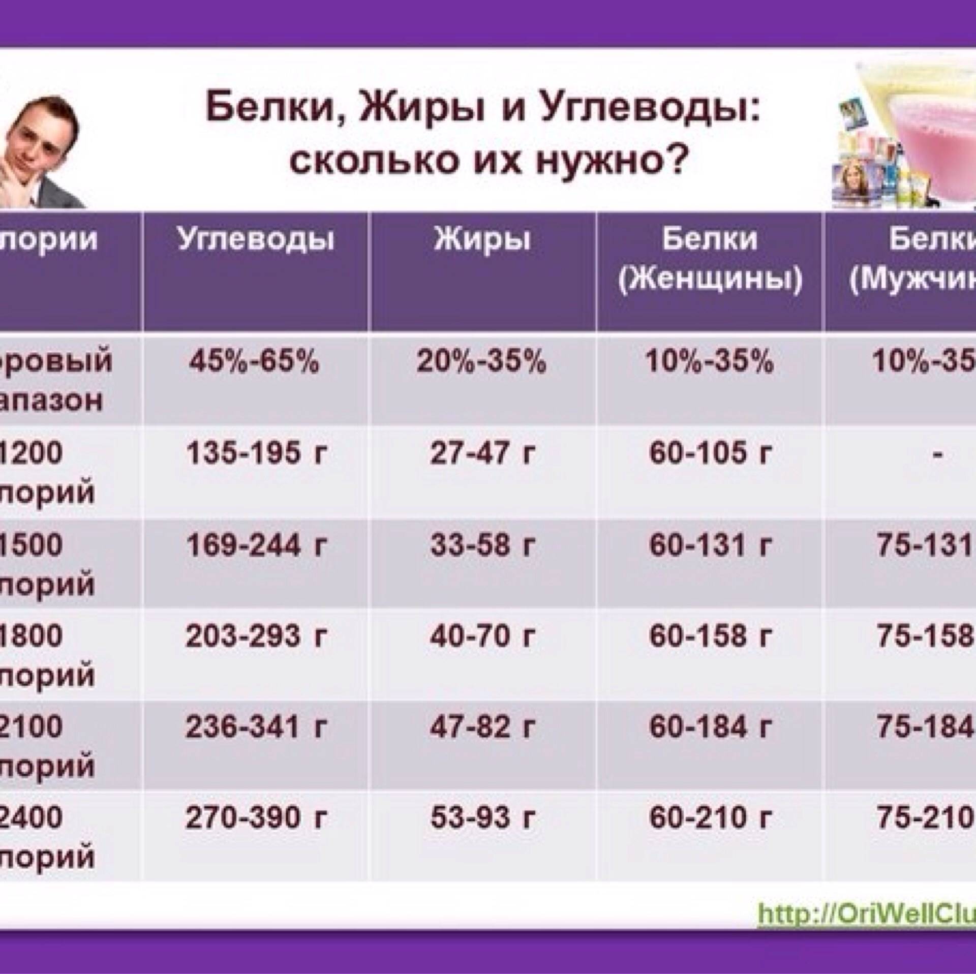 Эффективные супер диеты