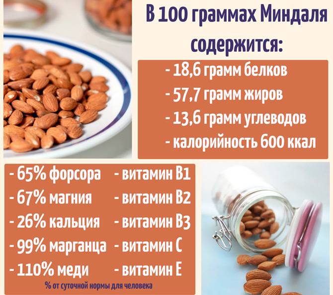 Калорийность орехи миндаль жареный. химический состав и пищевая ценность.