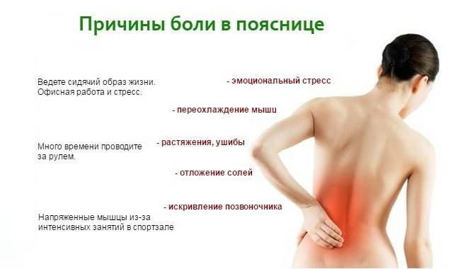 Боль в спине в области поясницы: причины, виды боли, лечение