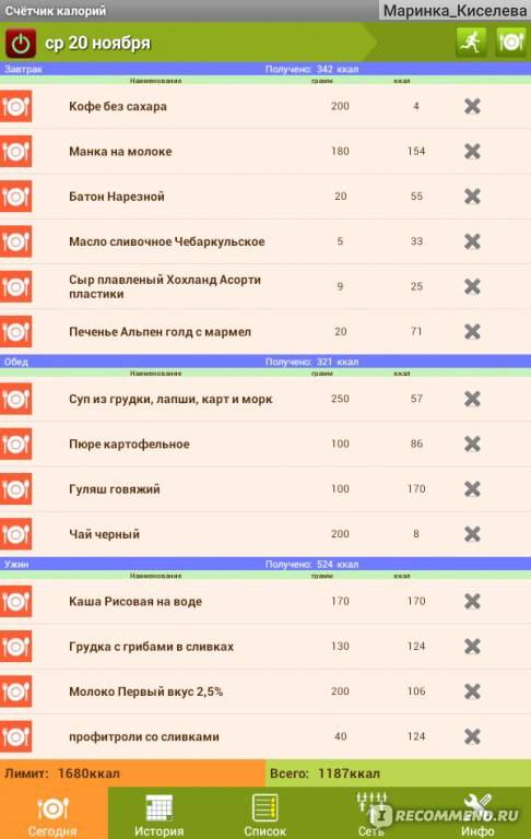 Диета по калориям