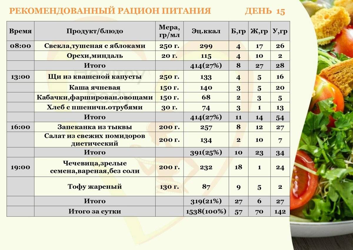 Рассчитать план питания для похудения бесплатно