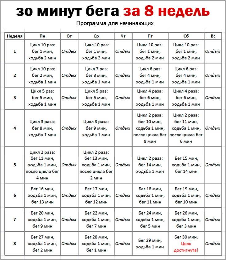 План бега для начинающих на месяц