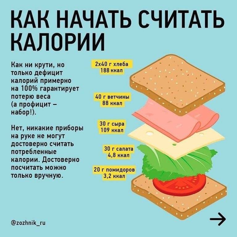 Если съесть пирог на диете