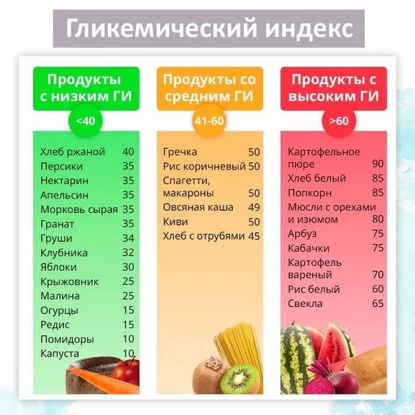 Низкоуглеводные продукты - продукты для низкоуглеводной диеты