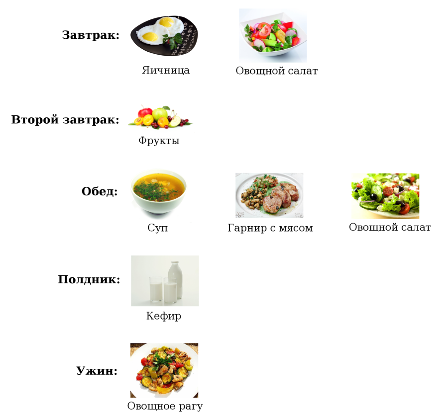 Меню диеты п п. Рацион ПП питания для похудения диета меню. Примерный рацион правильного питания для похудения на каждый день. Схема питания для снижения веса меню. Рацион здорового питания на неделю для похудения.