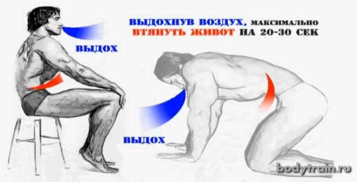 Упражнение вакуум для живота: техника выполнения, программа тренировок и противопоказания