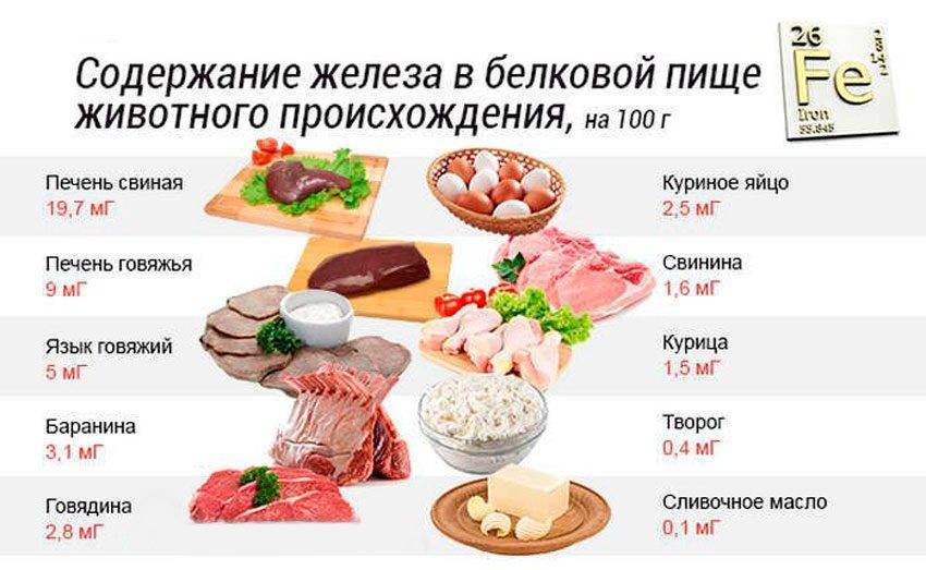 Продукты богатые железом картинки