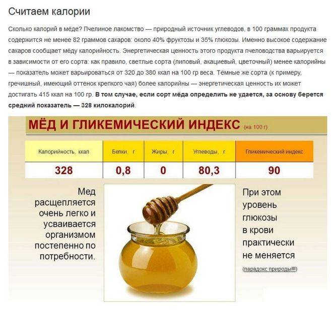 Польза и вред мёда