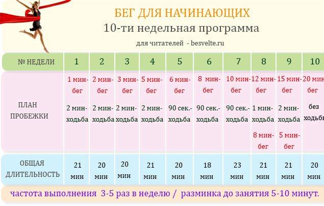 Нужно ли бегать каждый день?
