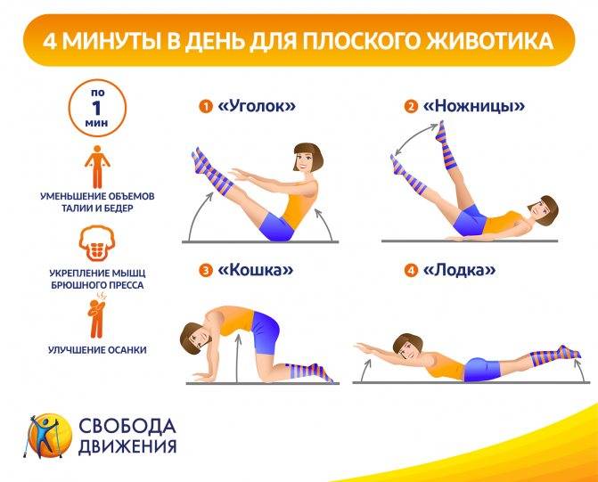 Простые упражнения, чтобы убрать живот и бока в домашних условиях - гимнастика для женщин и мужчин