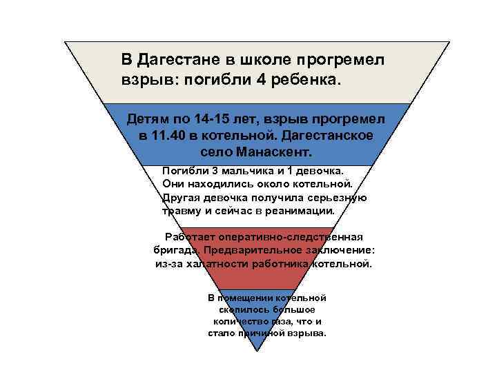Что такое принцип «перевернутой пирамиды», история возникновения, преимущества и недостатки