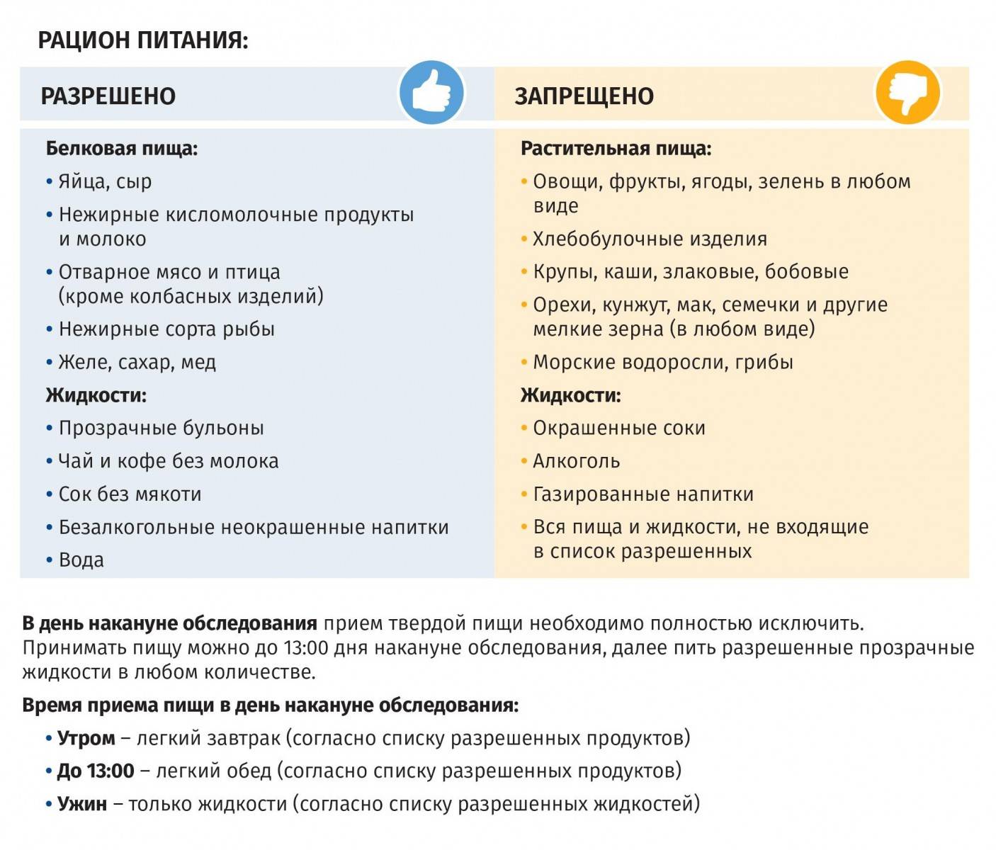 Бесшлаковая диета — показания и принцип питания, примерное меню — med-anketa.ru