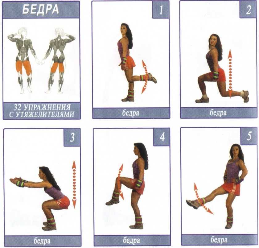 Выбор утяжелителей для ног, упражнения с грузом: бег, кардио, бедра и ягодицы
