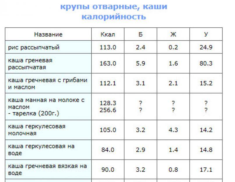 100 грамм вареной гречки - это сколько грамм сухой? способы приготовления, калорийность, пищевая ценность - tony.ru