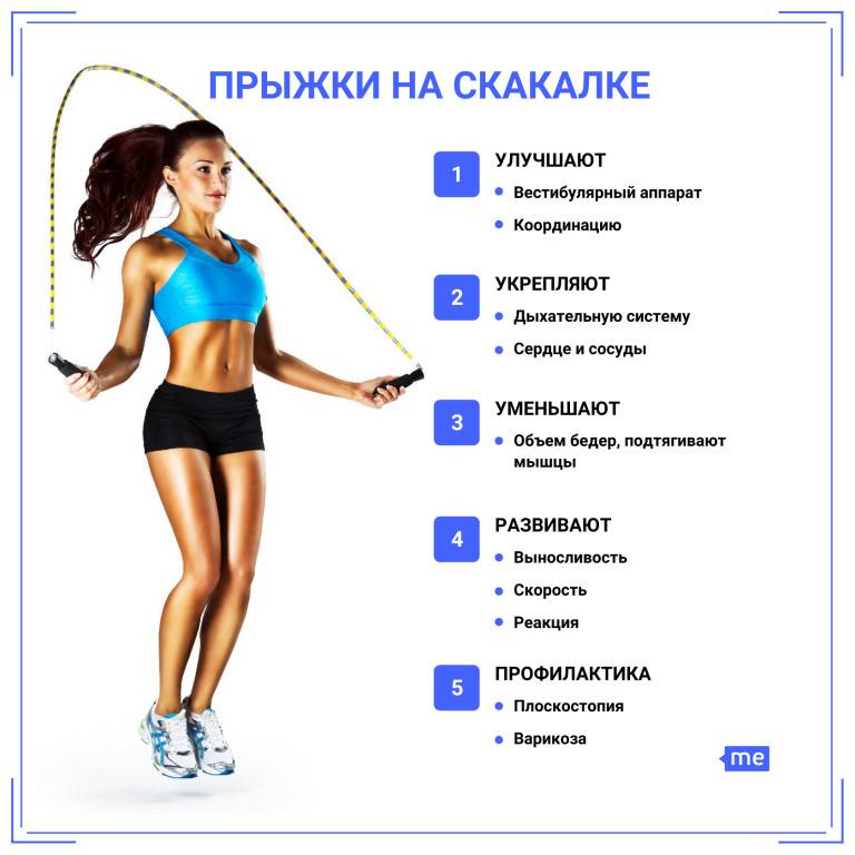 Прыжки на скакалке для похудения: польза, упражнения, отзывы - минус 5 кг легко - похудейкина
