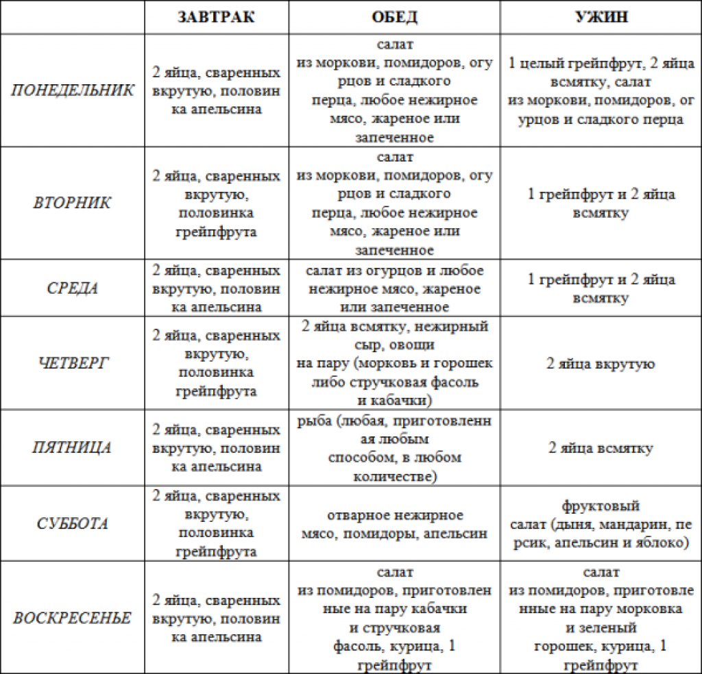 Яичная диета химическая: подробное меню на 28 дней с таблицами