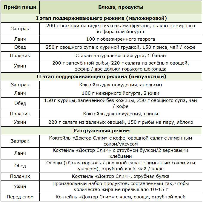 План похудения на 21 день