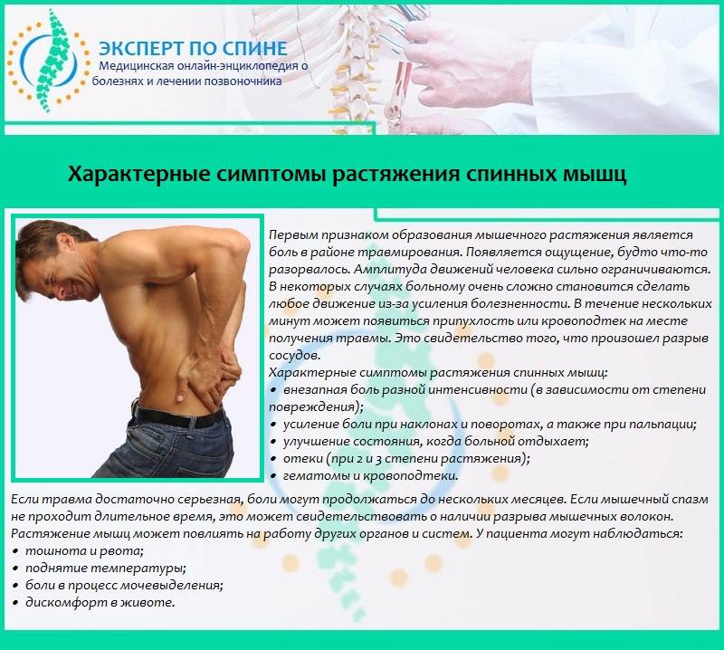 Растяжение мышц