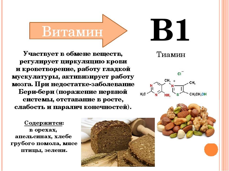 Витамин B1 (тиамин)