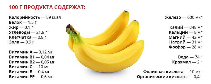 Калорийность, польза и вред банана для организма
