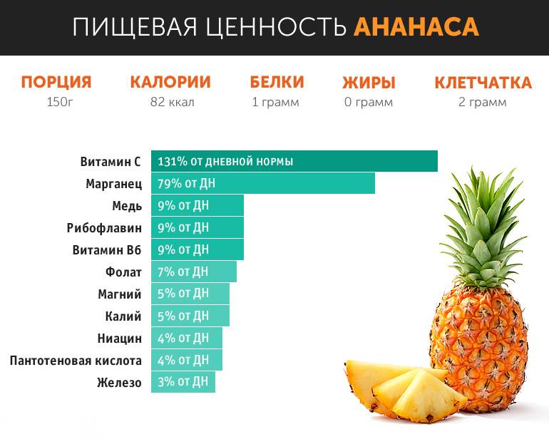 Ананас - польза и вред, состав, калорийность. как выбрать ананас, рецепты приготовления