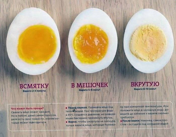 При гастрите можно яйца вареные. Яйцо пашот и яйцо всмятку разница. Яйцо в смятку в мешочек и вкрутую. Сколько надо варить яйца. С4олько надоварить яйцл.