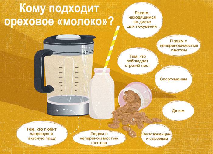Молочные продукты для похудения: что можно и нельзя - allslim.ru