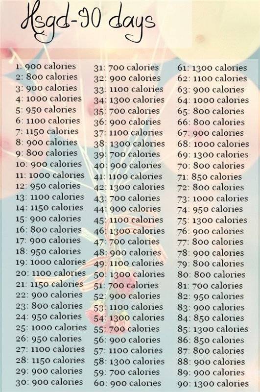 Диета по калориям