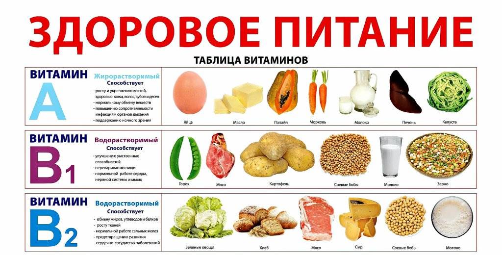 В каких продуктах содержится витамин а в большом количестве: таблица
