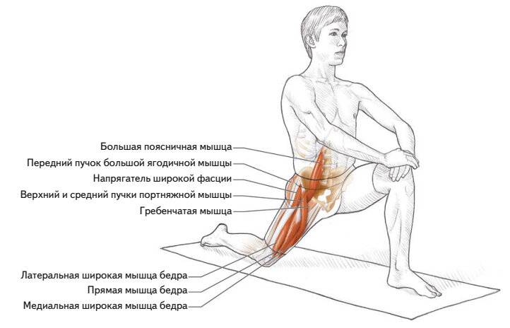 Лечение растяжения мышц спины