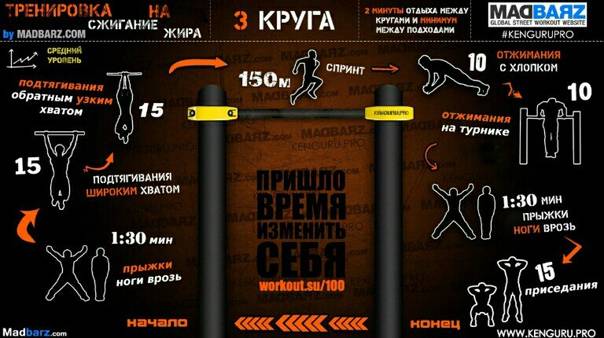 Кроссфит для женщин в любых условиях | rulebody.ru — правила тела