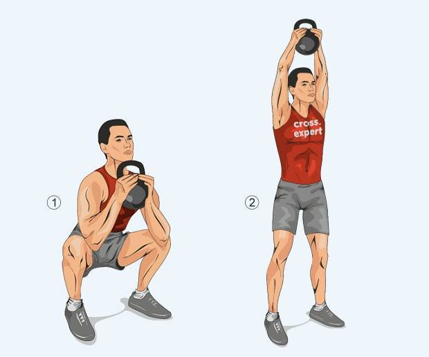 Лучшеи упражнения с гирей на все группы мышц и коомплекс круговй тренировки с гирей в доомашних условиях