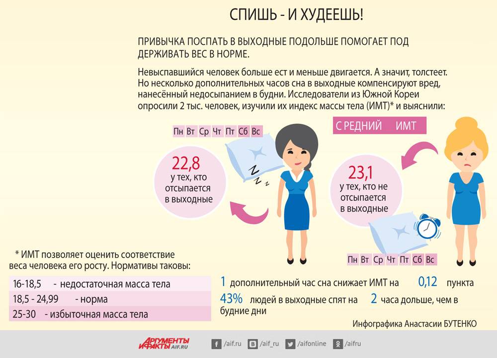 Мало спать и мало есть. Сон и похудение. Сон и снижение веса. Правильный сон для похудения. Как похудеть во сне.