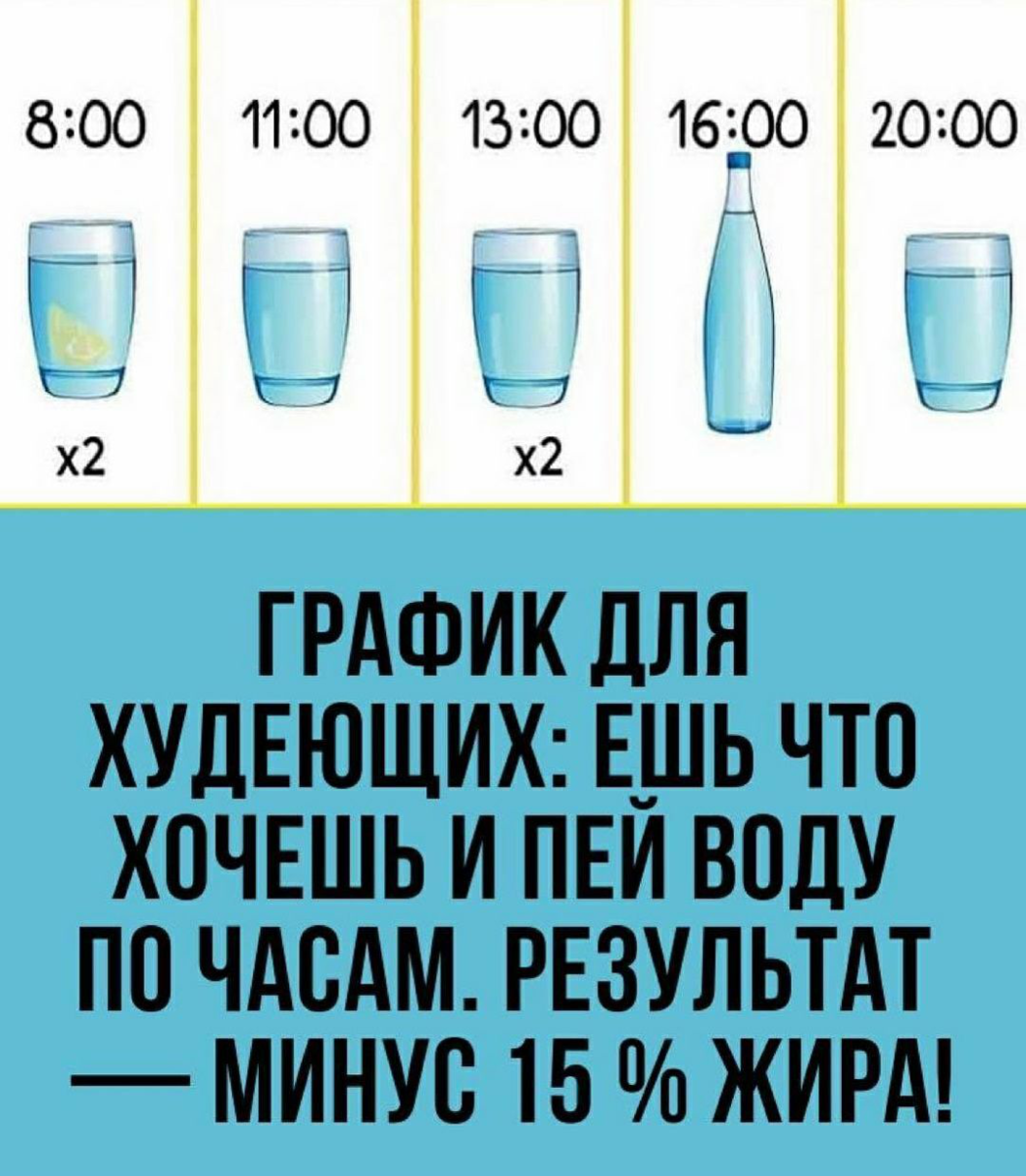 Вода для похудения: как правильно пить, чтобы добиться результата