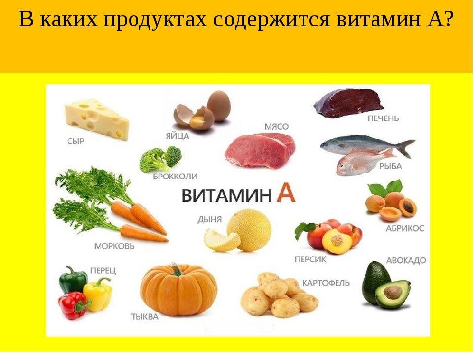Витамины в продуктах питания (таблица)