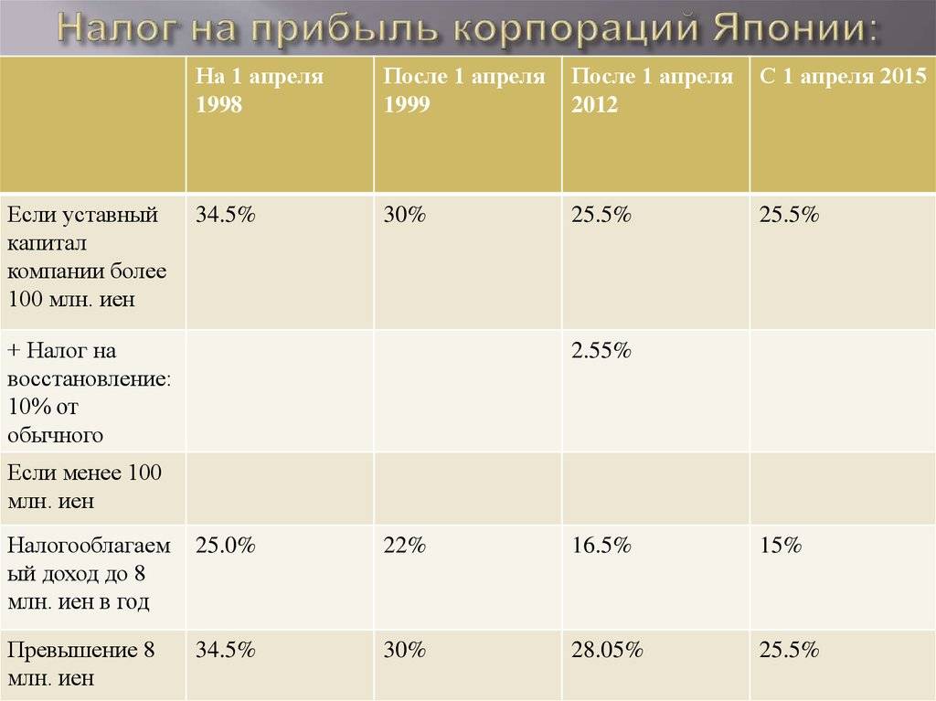 Налог на лишний вес в россии в 2019 году: когда будет введен, какой будет верхняя граница веса для женщин и мужчин