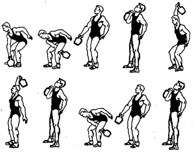 Гиревой спорт.тренировки гирями для начинающих. что дают, как тренироваться. техника выполнения упражнений