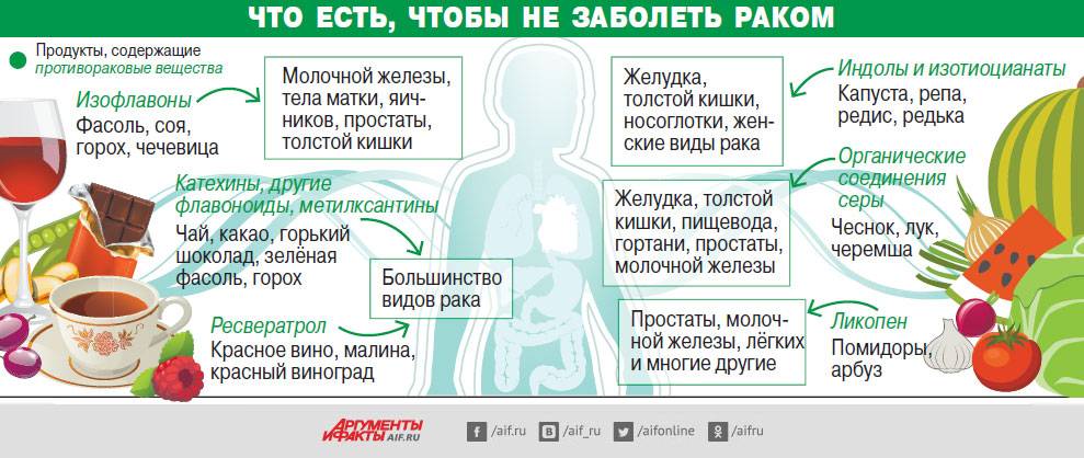 Как лечиться на дому пациентам с covid-19. памятка