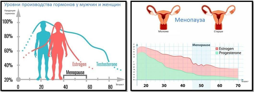 Как остановить гормон роста волос