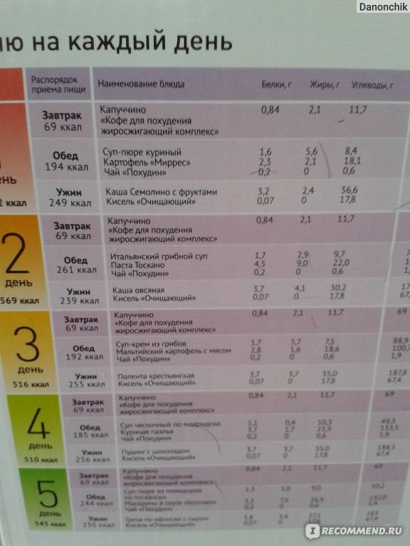 Меню для похудения zdc57y hdxsmfcm9