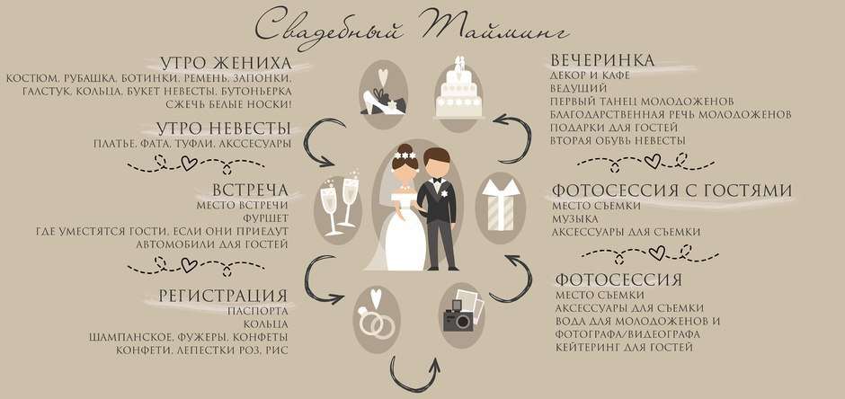 ᐉ с чего начать подготовку к свадьбе – поэтапный план от а до я - ➡ danilov-studio.ru